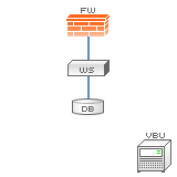 Firewall, Web Server, Database Server